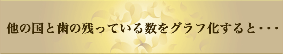 他の国と歯の残っている数をグラフ化すると・・・
