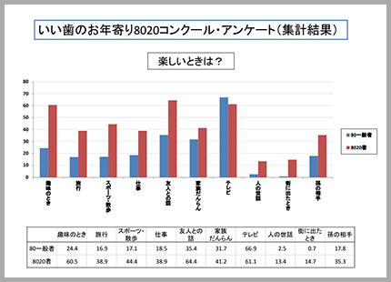 社会保障制度改革国民会議提出資料